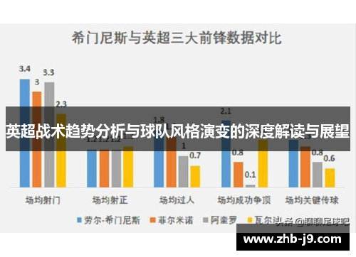 英超战术趋势分析与球队风格演变的深度解读与展望
