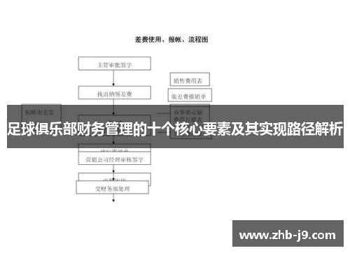 足球俱乐部财务管理的十个核心要素及其实现路径解析