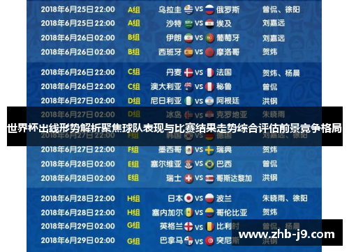 世界杯出线形势解析聚焦球队表现与比赛结果走势综合评估前景竞争格局