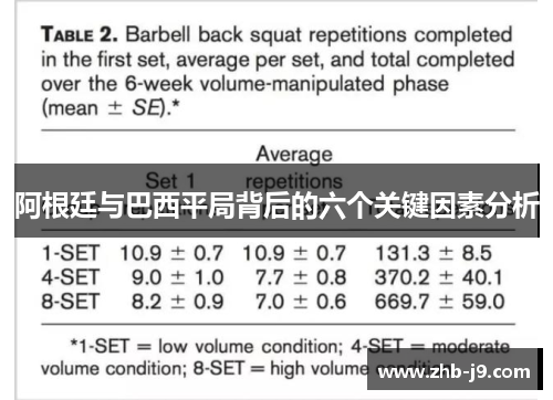 阿根廷与巴西平局背后的六个关键因素分析