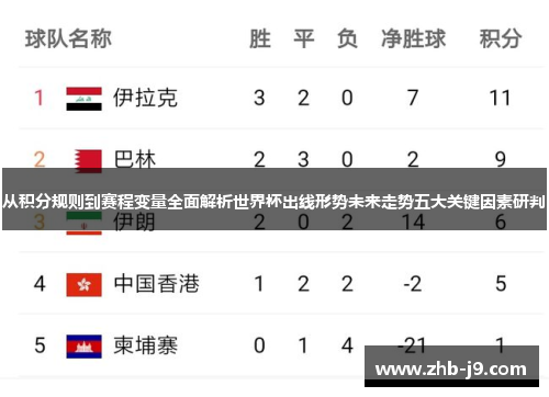 从积分规则到赛程变量全面解析世界杯出线形势未来走势五大关键因素研判