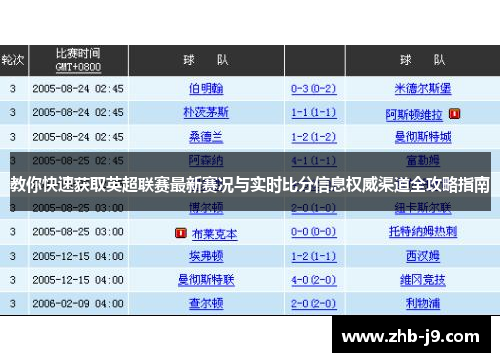 教你快速获取英超联赛最新赛况与实时比分信息权威渠道全攻略指南