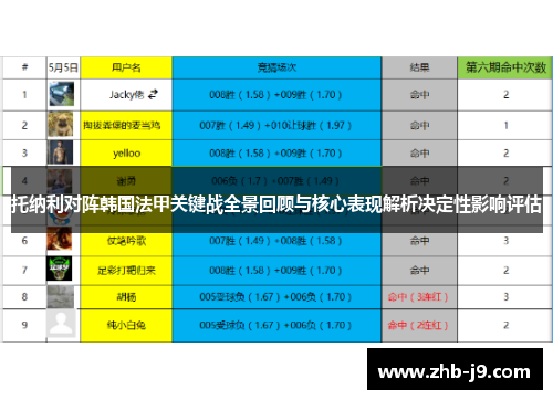 托纳利对阵韩国法甲关键战全景回顾与核心表现解析决定性影响评估