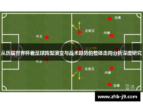 从历届世界杯看足球阵型演变与战术趋势的整体走向分析深度研究