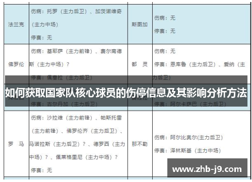 如何获取国家队核心球员的伤停信息及其影响分析方法